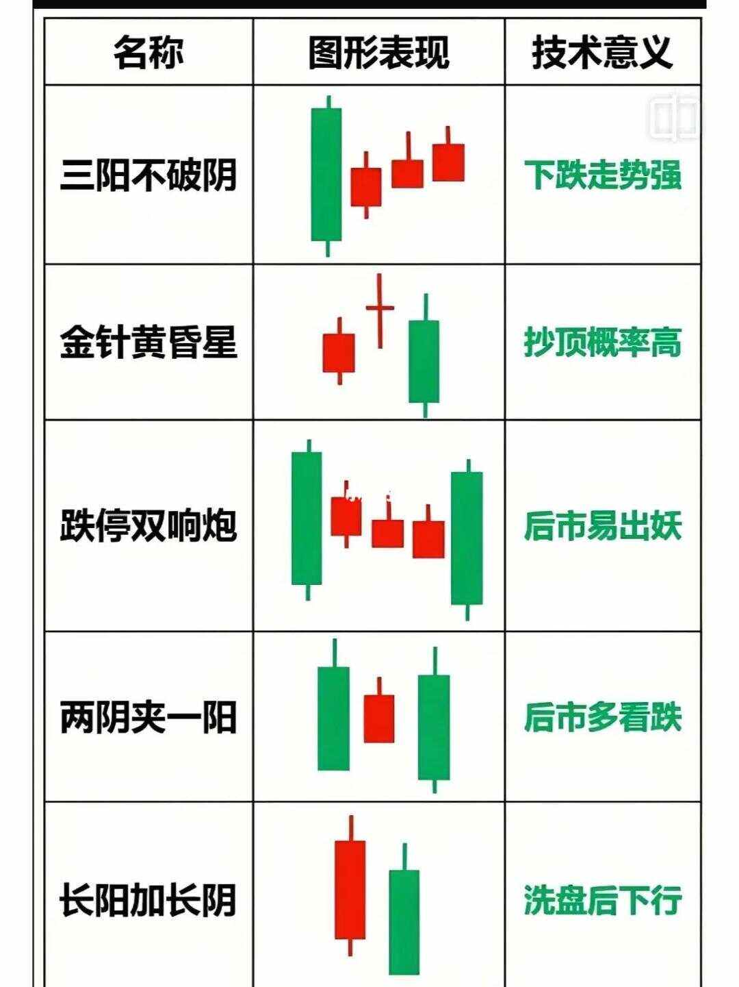 虚拟币市场投资者如何布局，投资者需谨慎布局。
